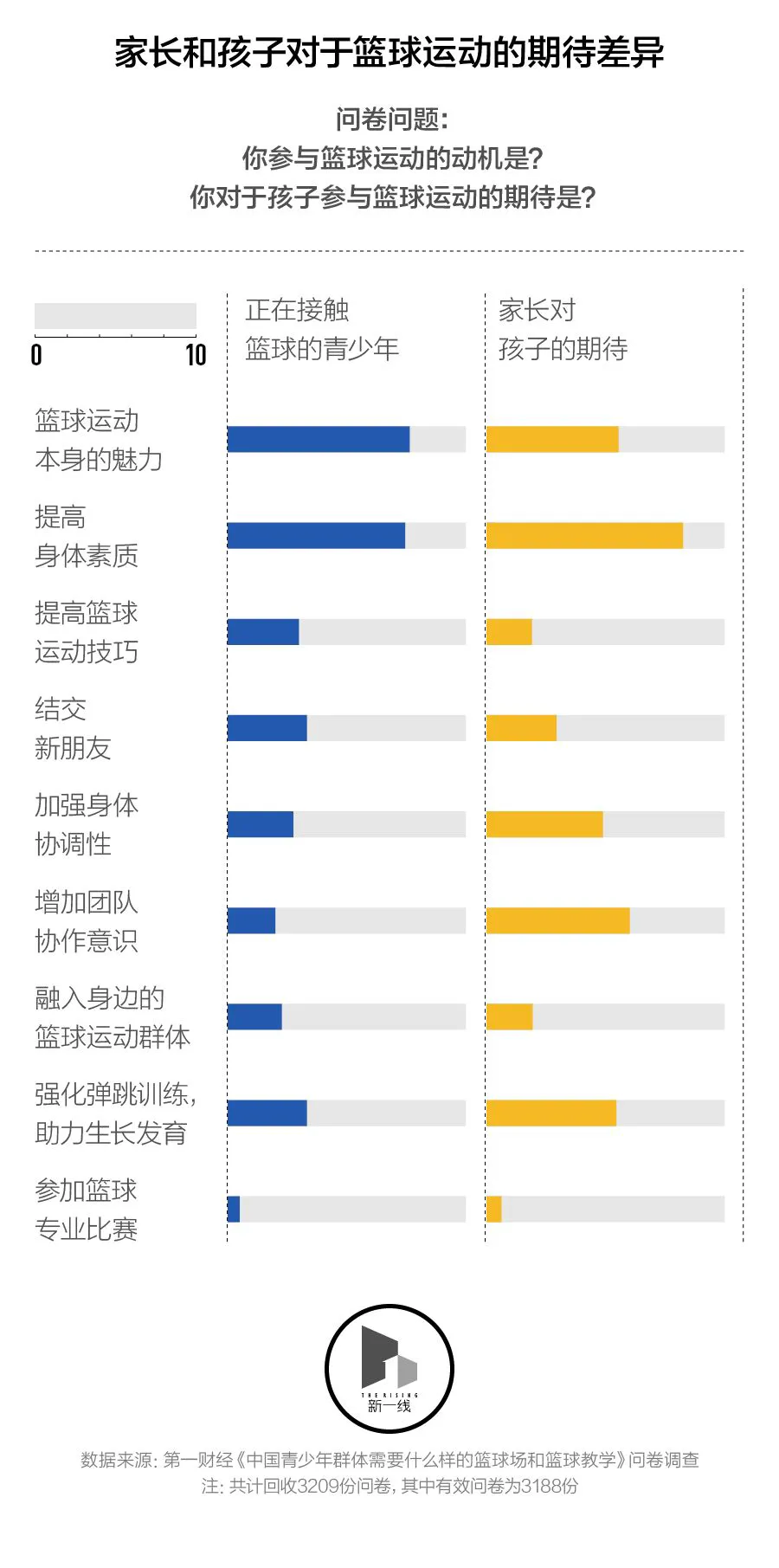 初中篮球战术一周训练计划_1